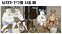 남자들이 친구를 사귈 때