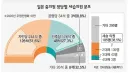 일본에서 현역 의원이 국회의원직을 가능하면 세습시키려고 용쓰는 이유