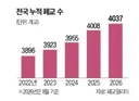 이재명 정부 수도권 폐교 학교부지 주택공급으로 활용
