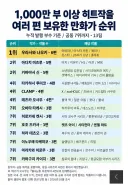 1,000만 부 이상 히트작을 여러 편 보유한 만화가 순위.jpg