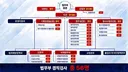 윤석열 정부보다 법무부에 검사 겸직이 더 많은 이재명 정부