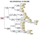 30초 만에 알아보는 내 전생 동물