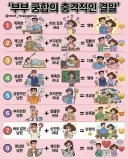 부부 궁합 공식
