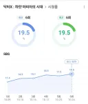 닥터 X 광주편 시청률