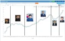 통화량 비례해서 증가하는건 맞지만 무조건 따라가는건 아니죠...