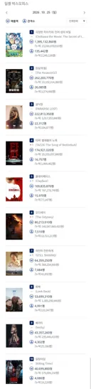 2026년 10월 25일 국내 박스오피스