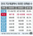 부산 유학생 근황.jpg