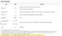 신형 투싼, 고급 휘발유 권장
