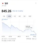 엔화 환율 실시간 반응