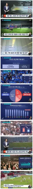 국민 혈세로 버티는 프로축구 근황