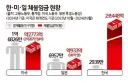 아시아 경제에서 기사로 쓴 자료는 날조네 jpg