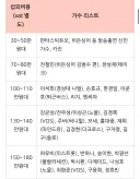 결혼식 가수 축가 비용