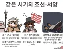 토끼조선) 동시기 조선-유럽 (건국, 중기, 멸망)