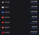 환율) 달러 1322원, 엔화 842원
