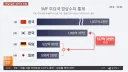 독일을 3위로 내린 반도체파워 근황
