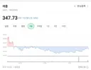 아이폰 듀오 절대로 힌지 결함 인정 안나오는 이유
