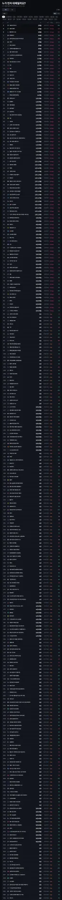앞으로 없어질 직업 근황