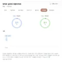 나영석이 새롭게 시작한.. 식당 예능(? 시청률