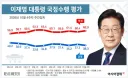 이번 주 리얼미터 조사 개인적인 분석 (10.26)