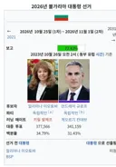 선거)지지 정당 없음 선택지 만든 불가리아 대선