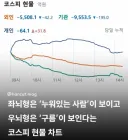 주식) 우뇌형 투자자/ 좌뇌형 투자자 테스트짤