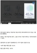 미쳤다는 마운자로 다음세대 3상 임상 결과