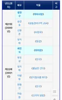영화판 남배우들이 얼마나 고인물인지 알수있는 청룡 영화상 라인업