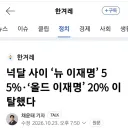 한겨레)  넉달사이 뉴이재명 55% 이탈 ㄷㄷ..jpg