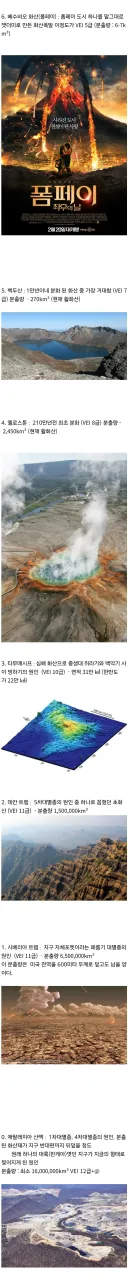 역대 화산 랭킹