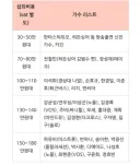웨딩카페에 올라왔다는 가수들 축가 섭외 비용