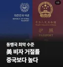 한미관계 최악 비자 발급률 역대 최저