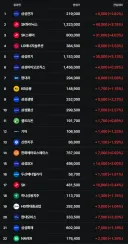 주식) 앤트로픽 발 상승이라니