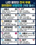 전국 무료 와이파이 비밀번호