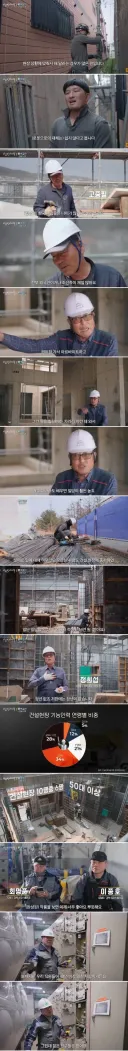 젊은 친구들 놀지말고 와서 일좀 해달라는 업종