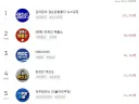 정치 유튜브 동접자 순위