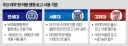 연세 붙은 병원, 치과 조심해야 한다는 이유