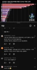 화제성 1위인 이수만 걸그룹 근황 ㄷㄷㄷㄷ;;
