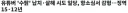 앞으로 범죄저지르면 반드시 해야될거