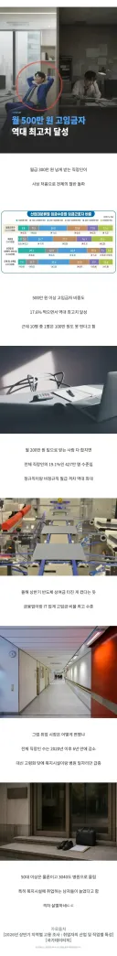 월급 300만원 사상 첫 50% 돌파.jpg
