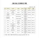 앞으로 국내 항공사에 반입금지되는 보조배터리 제품 11개.jpg