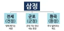 나라가 망할 때 나타나는 징조, 삼정의 문란