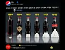 설탕의 위험성