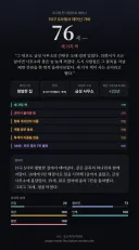 림버스) 도시뮬 고점 갱신