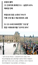 일 할 때와 안 할 때 소득差 25% 불과…근로의욕 꺾는 EU 복지