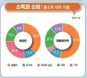 이재명 외국인 노동자 돈벌어 다 해외송금 보낸다