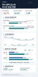 육군, 하사 연봉 4,100만원.. 그러나 15,700명 미달