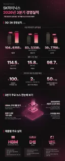 [50억] 하이닉스 실적 발표 - 서프라이즈네요.