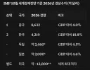 IMF 10월 전망 2026년 경상수지