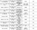 NCT DREAM 정규 6집 트랙리스트