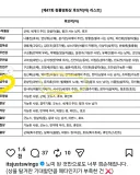 스윙스 인스타 업뎃